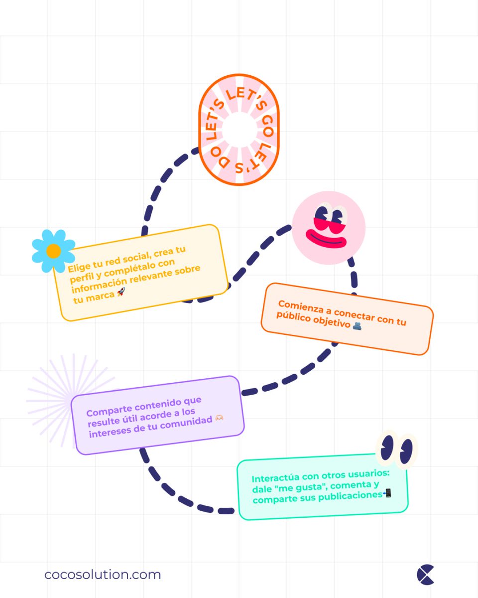 CocoSolution's tweet image. Redes Sociales para principiantes: ¡Guía Express!
Aquí van algunos tips básicos para tus primeros clicks 😝 ¡Úsalos bien!

Aunque si prefieres derivar la gestión de tus redes, ¡escríbenos! 🥥🌟
#AgenciadeMarketing #MarketingDigital #RedesSociales