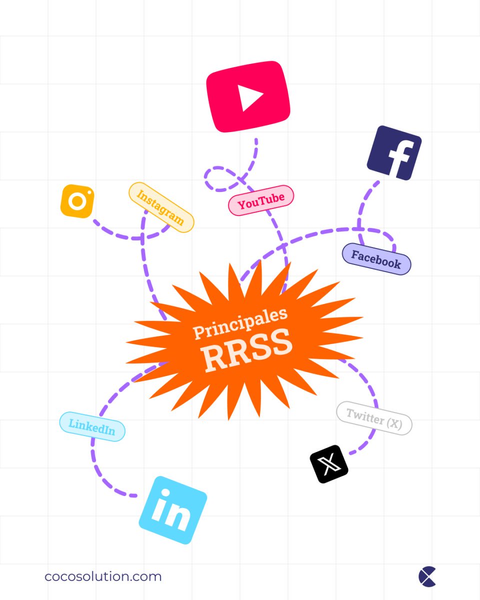 CocoSolution's tweet image. Redes Sociales para principiantes: ¡Guía Express!
Aquí van algunos tips básicos para tus primeros clicks 😝 ¡Úsalos bien!

Aunque si prefieres derivar la gestión de tus redes, ¡escríbenos! 🥥🌟
#AgenciadeMarketing #MarketingDigital #RedesSociales