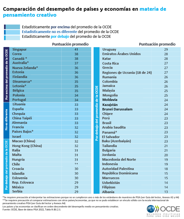 OCDE ➡️ Mejores Políticas para una Vida Mejor tweet media