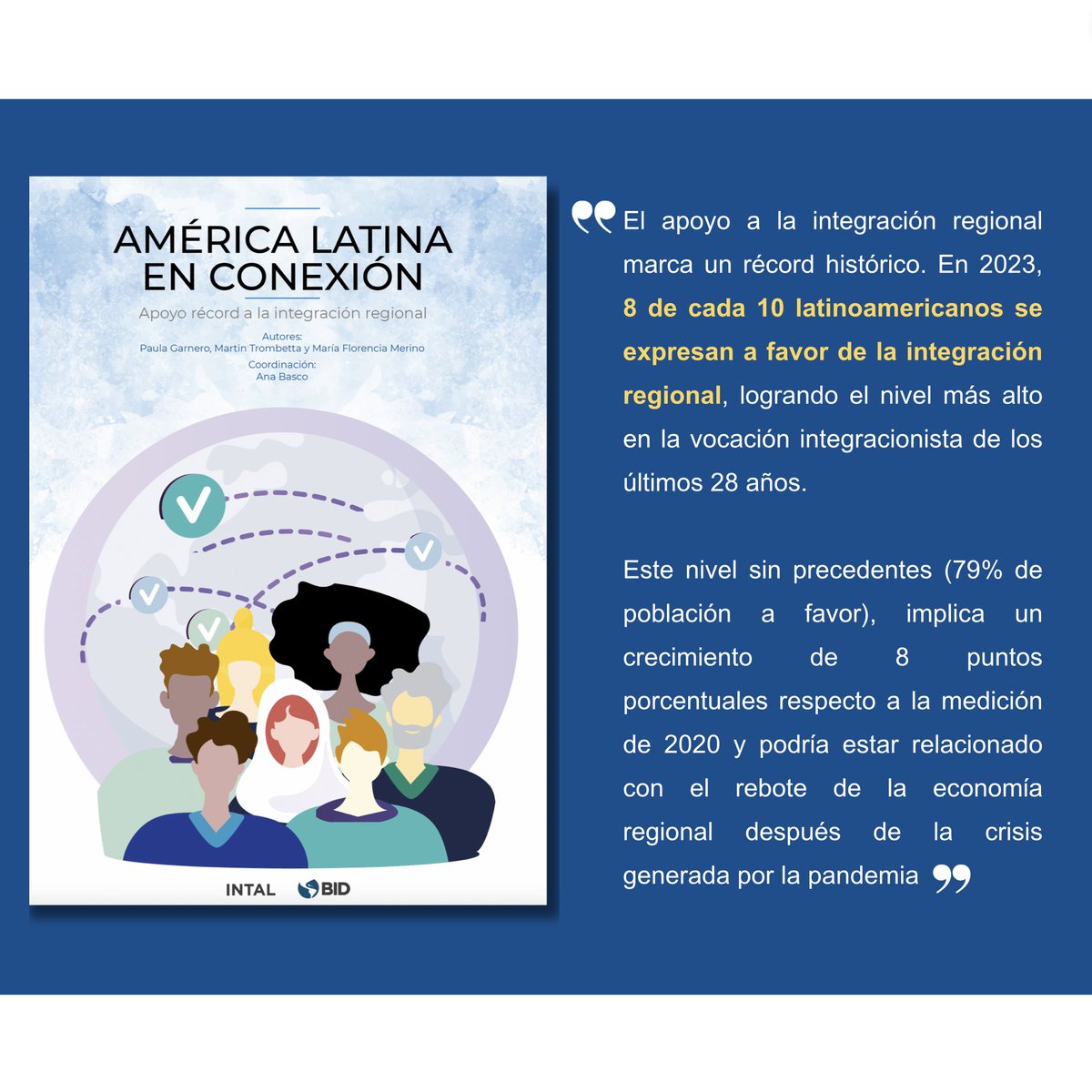 ComunidadAndina's tweet photo. En el 2023, el respaldo a la #integración regional alcanzó un récord histórico, con un 79% de la población a favor, según estudio de @el_BID y el Instituto para la Integración de América Latina y el Caribe #INTAL.➡️https://t.co/07DToKuLD2
Desde la Secretaría General de la #ComunidadAndina saludamos esta valiosa publicación y reafirmamos que continuaremos, trabajando impulsando la integración de los países de la CAN 🇧🇴🇨🇴🇪🇨🇵🇪 y el mejoramiento de la calidad de vida de los 114 millones de ciudadanos.