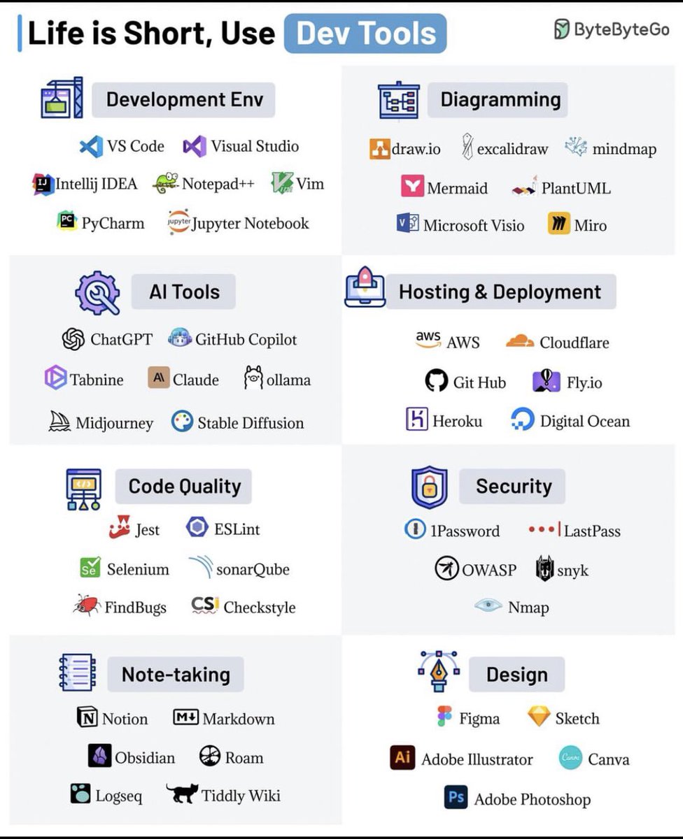 InterestingSTEM's tweet photo. Life is Short, Use Dev Tools https://t.co/tua9gURZGM