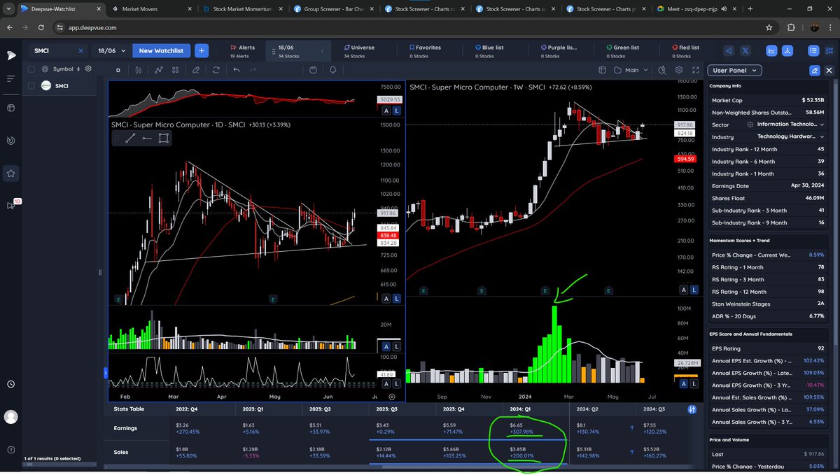 RelentlessStock's tweet image. #Computerhardware

$SMCI $DELL $PSTG $ANET

🤠