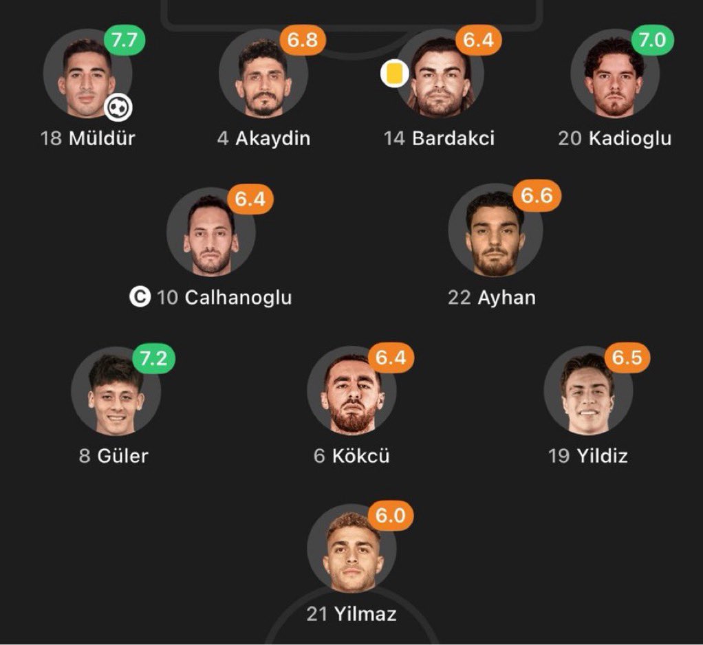 Milli takımı Fenerbahçe taşıyor derken auvv auvv ne auvv auvv