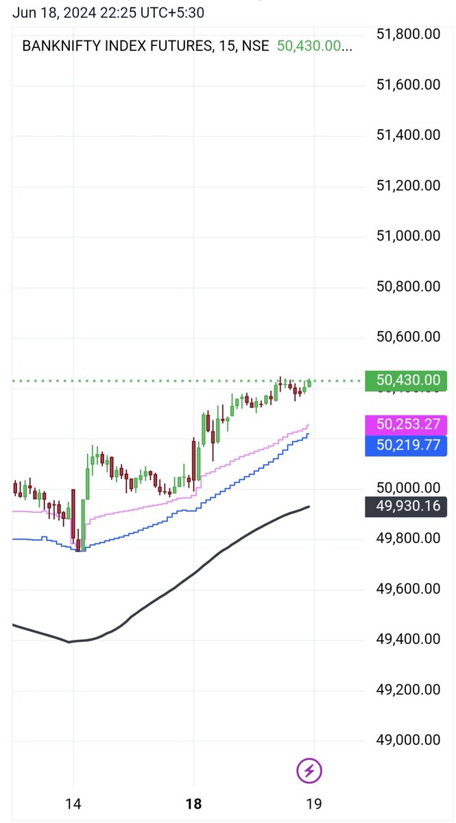 scalper136's tweet image. BankNiftyFut performance  for 18 june 2024. 
For strategy, Ebook available here: amzn.in/d/9Ev0hXN

#banknifty #nifty