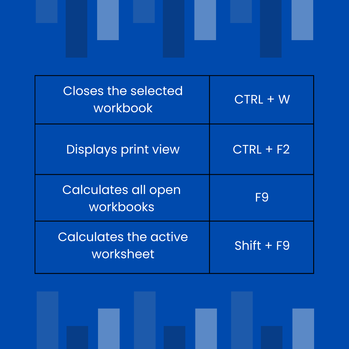 Shavetak06's tweet image. Excel Like a Pro ✨
Navigate Faster with Shortcut Keys 🚀

#msexcel #advancedexceltricks #microsoftexcel #excelforanalysis #exceltips #exceltricks #exceltipsandtricks #learnexcel #excelshortcuts #shortcutsinexcel