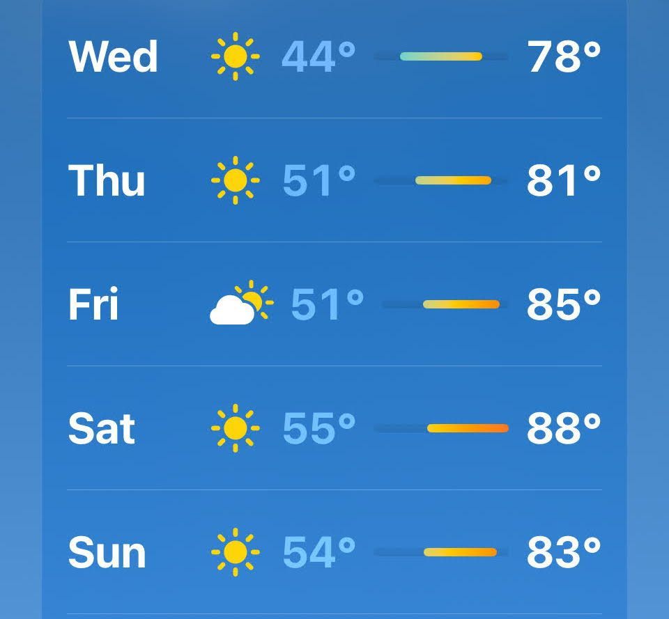 4 Peaks Music Festival tweet media