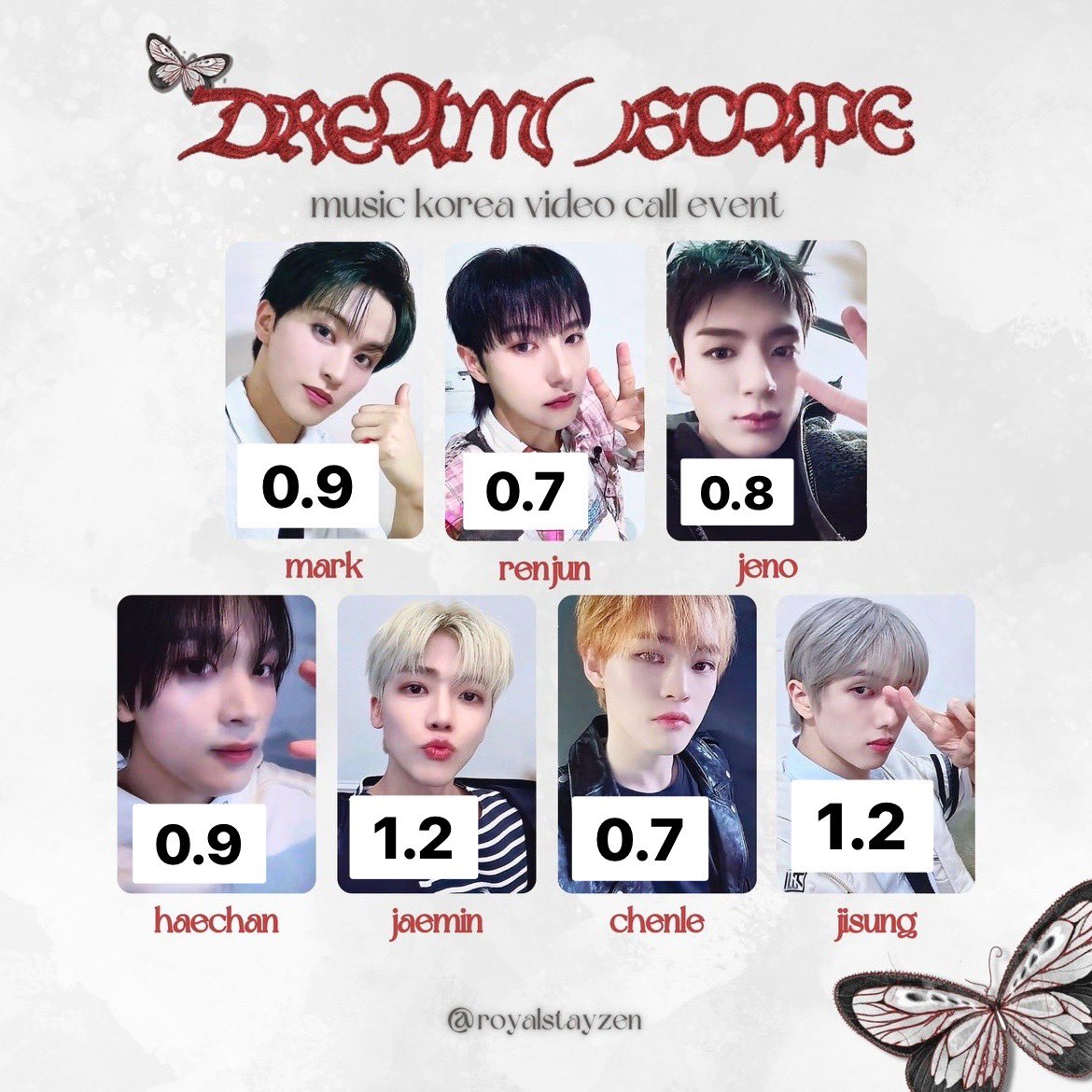 tvwl45's tweet photo. @_
NCT DREAM ドリム DREAM()SCAPE 
Smoothie MUSIC KOREA ミューコリ 
ヨントン サイン会 特典 未公開トレカ 
交換 買取 代行 共同購入 
　
以下の値段でお譲りいたします☺️
アプリ通しも可能です⭕️ https://t.co/55e2HVWnTg