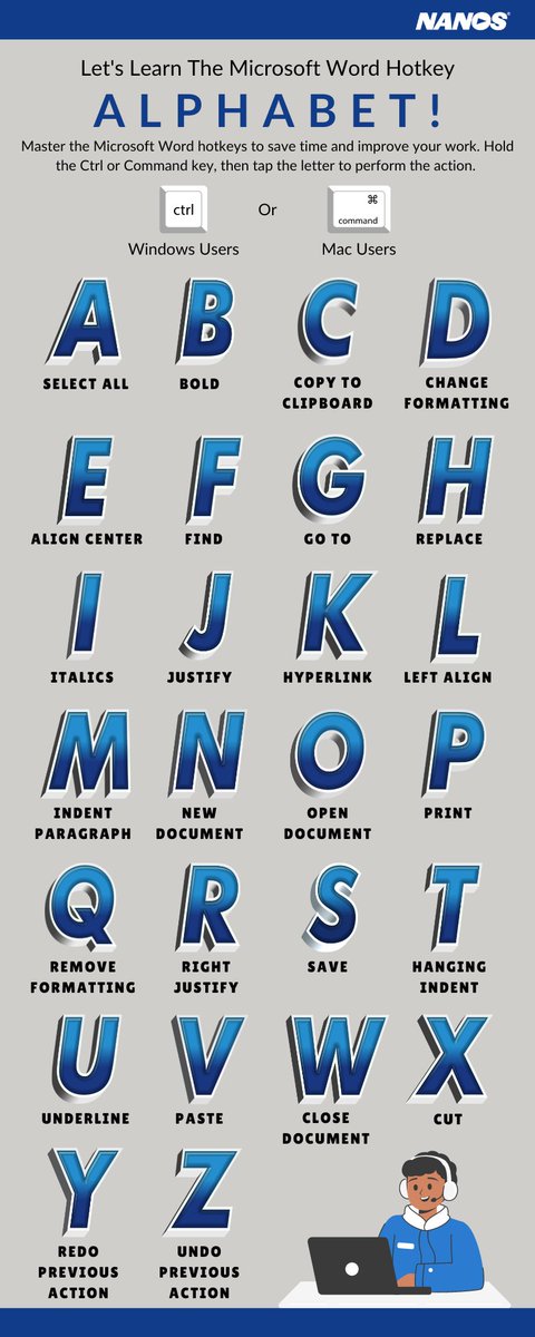 adNETtechnology's tweet image. There’s a new alphabet in town- the Microsoft Word Hotkey Alphabet! From A to Z, here's every shortcut you need to save time as you edit and format your #Word documents. #Microsoft #Nanos #Hotkeys