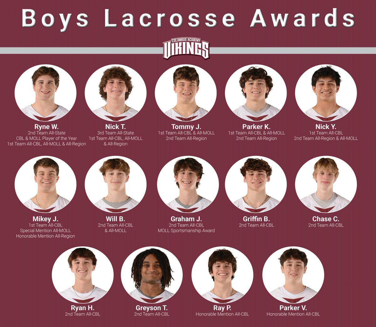 Columbus Academy Vikings (@academyvikings) on Twitter photo Under the direction of first-year head coach Joel Zalesky, <a href="/CABoysLacrosse/">CA Boys Lacrosse</a> captured the Central Buckeye League crown and finished the year with 11 wins, as 14 different players were honored among the all-state, all-region and all-conference teams! More at instagram.com/academyvikings. Under the direction of first-year head coach Joel Zalesky, <a href="/CABoysLacrosse/">CA Boys Lacrosse</a> captured the Central Buckeye League crown and finished the year with 11 wins, as 14 different players were honored among the all-state, all-region and all-conference teams! More at instagram.com/academyvikings.