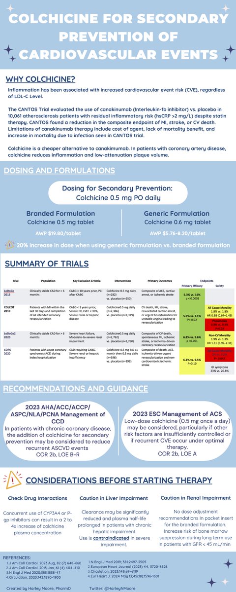 ACCP Cardiology PRN tweet media