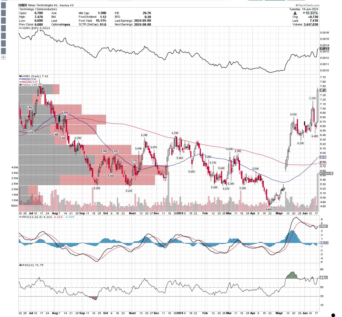 le Lounge 🇺🇸 tweet media