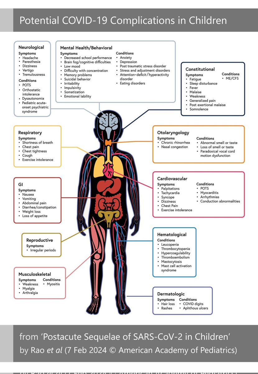 <a href="/DaniBeckman/">Danielle Beckman</a> As an ex-clinical virologist myself, this is one of the main things I try to make people understand.

Most are intellectually stuck at “it’s just a really bad cold and as long as I am relatively healthy, I will be ok.”

I show them this…