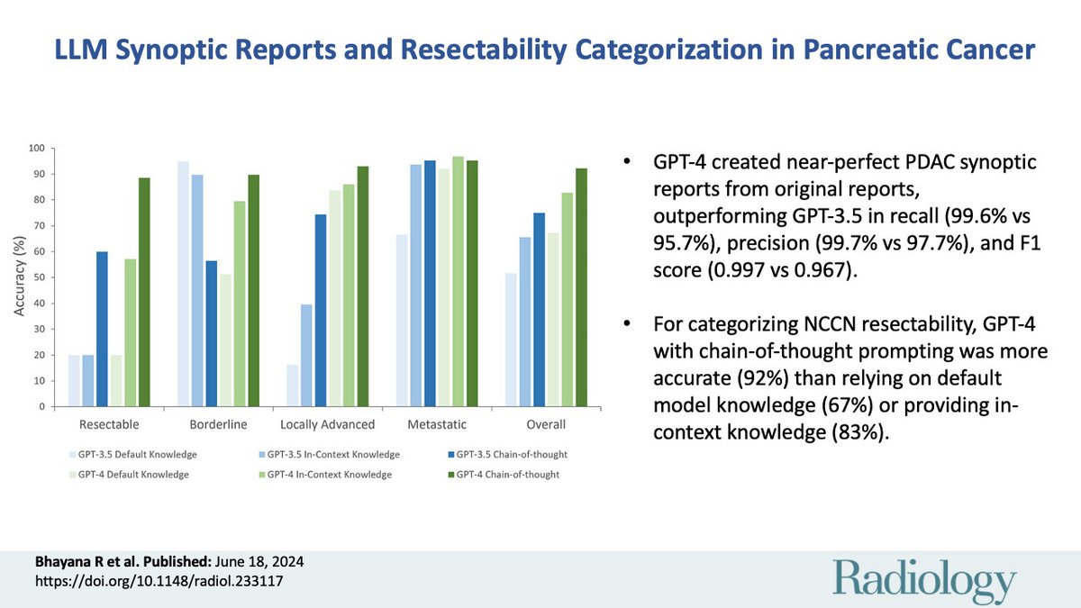 Large Language Models for Automated Synoptic Reports and Resectability Categorization in Pancreatic Cancer | Radiology pubs.rsna.org/doi/10.1148/ra…
