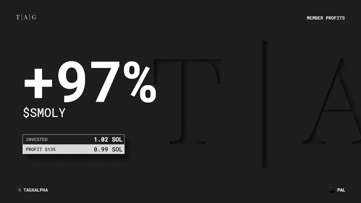 tagxalpha's tweet image. Even on slow days, TAG still printing

$BELLA +260%
$SMOLY +97%
$HOBBES +239%
$OXI +368%