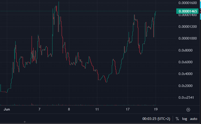 CatchingPumps's tweet photo. @UnbrokenVeteran Just hop $GSB boat, we are on the cooks, best CTO building. CA:HXhjsbFAMvhzFB1aajzPtrDhfEGJKUParWeg2GLnGXiV https://t.co/wJKjz2HnCp