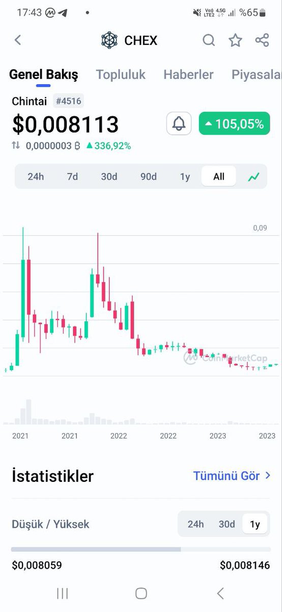 🎁Ve yılın sepeti...

Kimden ? 🚀

#solana yı 3$ dan veren,🧿
#chex i 0.008 den veren,🧿
#ordi yi 3 dolardan veren,🧿
#rndr yi 0.50 den veren,🧿
Topraktan almayı bilen kanaldan...

Topraktan giriyorum her zamanki gibi.
Herkes boğa naraları atarken biz 8 aydır bekliyorduk bu