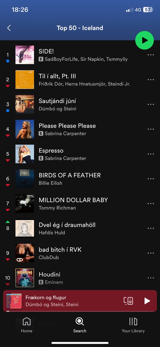 Það er sama hverjir koma fram ár eftir ár. Bubbi, Stuðmenn, Nýdönsk, Rottweiler, Skímó og Prettyboitjokko. Menn sprikla og sprikla en það virðist bara vera ómögulegt að slá Dúmbó og Steina út af vinsældalistunum. Hálf öld á toppnum. Vinyl, CD eða streymisveitur. Ódrepandi.