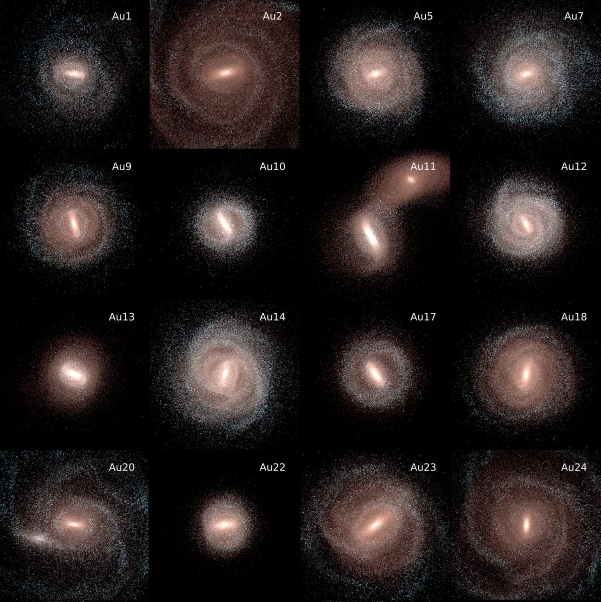New paper on galactic bar formation and evolution in the cosmological context is out! 🤩
Tldr; we explore 1) the question “which galaxies form bars?” (spoiler, it has a lot to do with their dark matter content), and 2) how bar properties evolve in time 🧵
arxiv.org/pdf/2406.09453