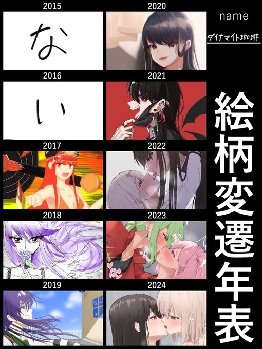 流行りのあれ、やってみた
2022からエロを知って歯止めが効かなくなり、今に至る 