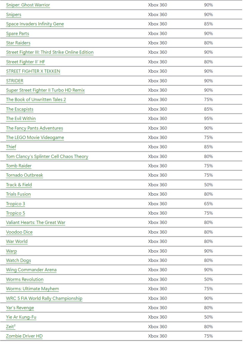 Wario64's tweet photo. new price drops for Xbox 360 Store/Marketplace games (next price drop update on July 16. Store closing July 29th) https://t.co/XqmxYW1BLY https://t.co/lwkXUi9Y3o