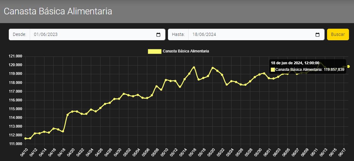 Here is Data tweet media