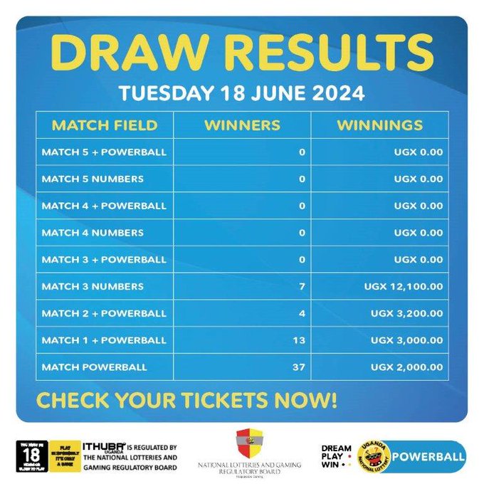 Powerball: Payouts (18/06/2024)