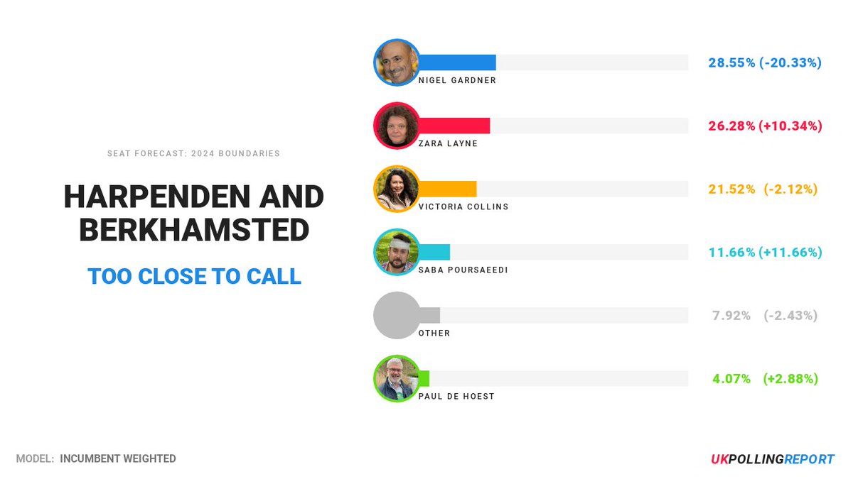 UK Polling Report tweet media