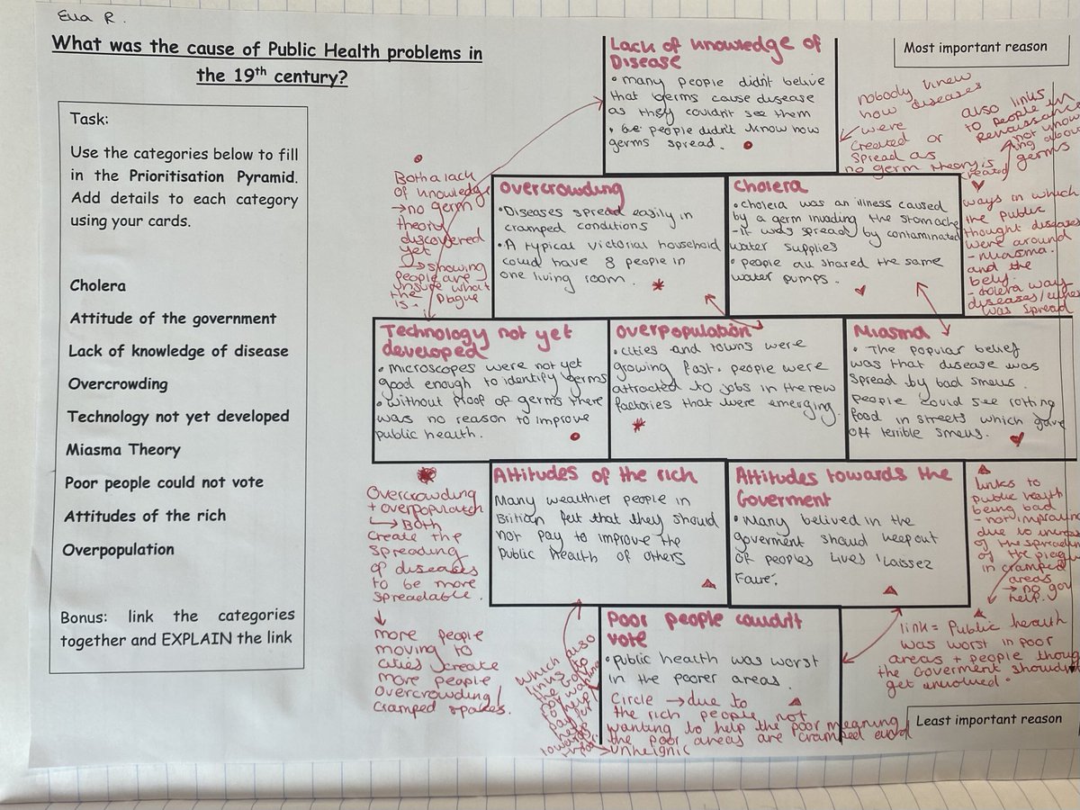 missbutler21's tweet photo. Simple but effective! I used sorting cards to get students to create their own categories to ‘solve’ the question. This generated structured discussion and high lighted the nuances in historical enquiries. I’ve been reading a lot of @Counsell_C’s work on extended writing…🫣 https://t.co/8lQr8xuQe0