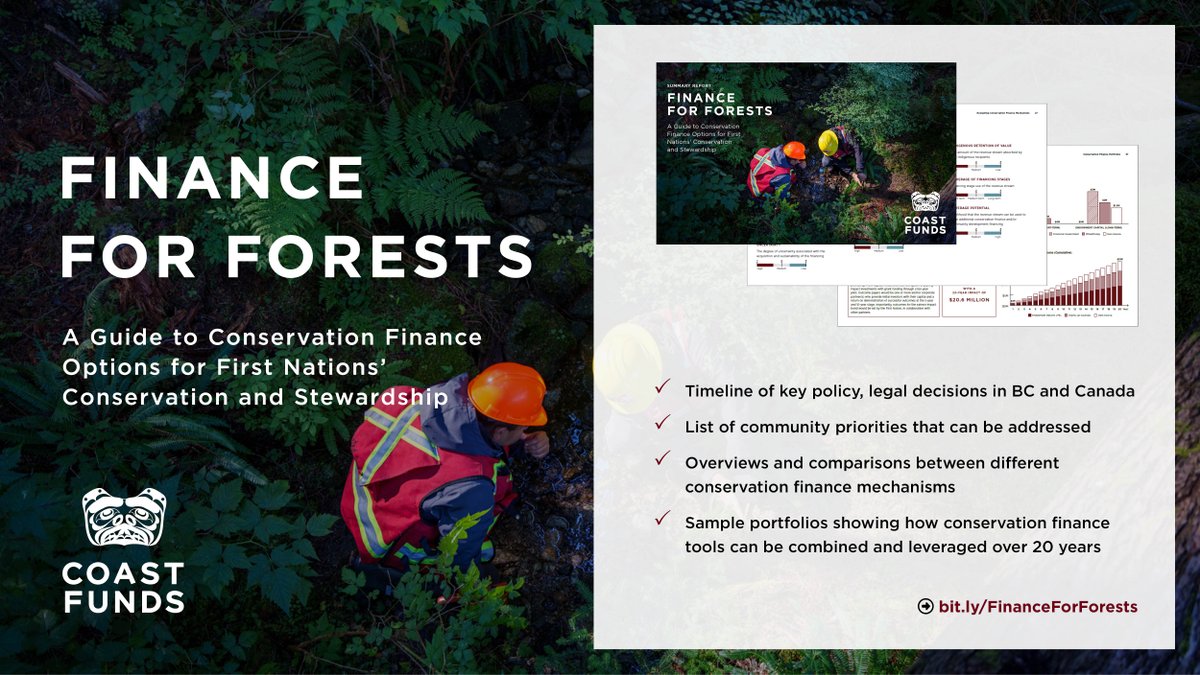 Coast Funds tweet media