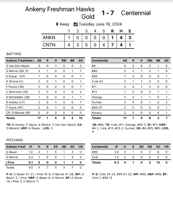 AHSHawks9thBaseball tweet media