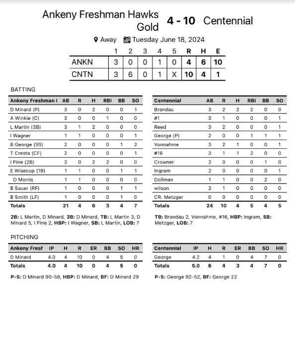 AHSHawks9thBaseball tweet media