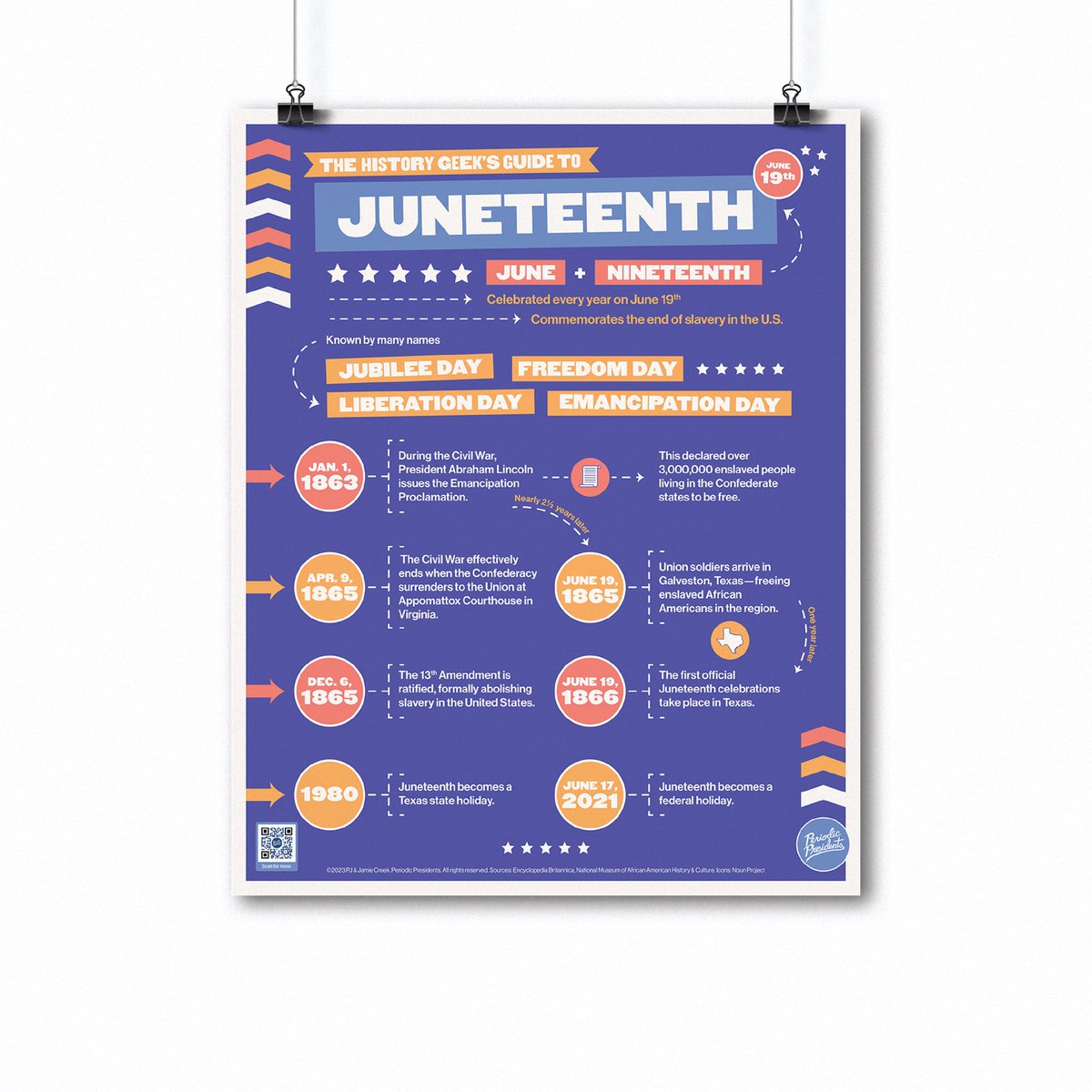 Tomorrow is #Juneteenth, so let’s have a poster giveaway to kick off #CivicSeason!

Interact for a chance to win a brand-new History Geek’s Guide to Juneteenth poster.

(The indigo background really pops on this one… thanks <a href="/smartpress/">Smartpress</a>!)

Ends 6/20, 12am CDT