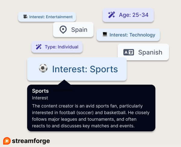 Streamforge's tweet photo. Harder, Better, Faster, Stronger... Creator Profiles 💪

On top of the AI Bio, you'll now see estimated metadata on creator profiles like: 
- gender
- age group
- country and language spoken
- interests

#Streamforge #InfluencerMarketing

(1/2) https://t.co/tTxHL5x8k1
