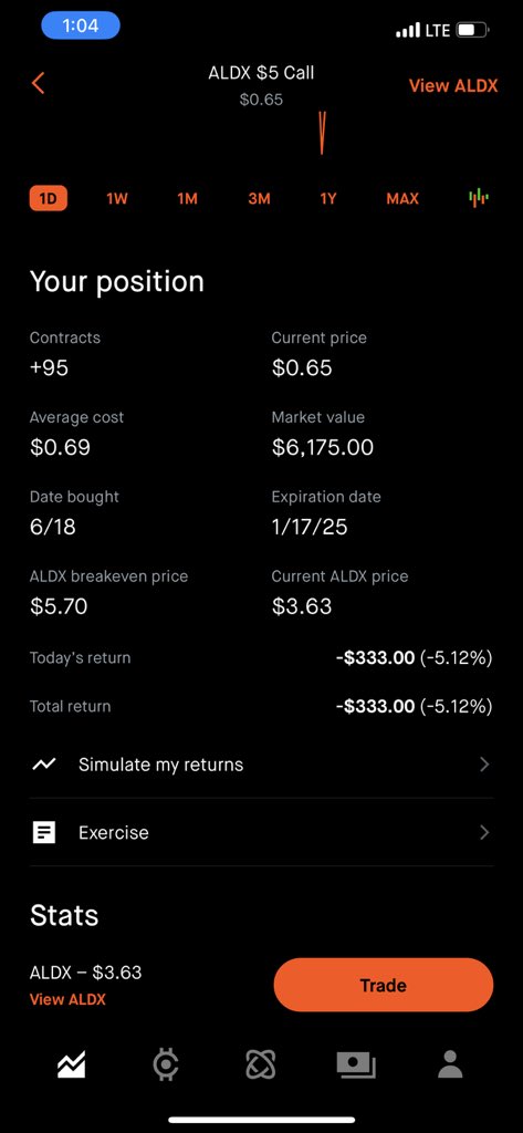 Easy money with $ALDX