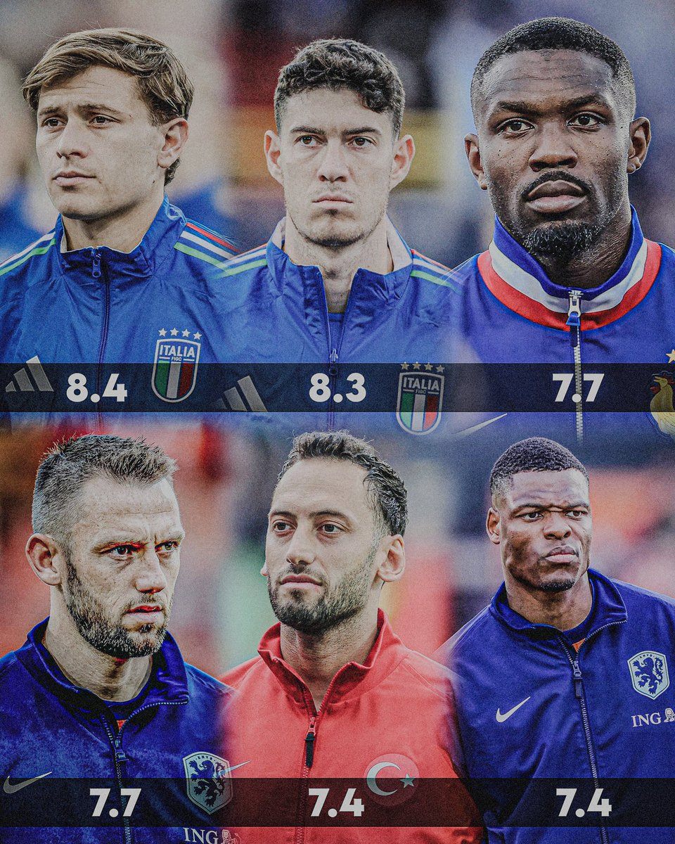 ⚫🔵🌟 Inter player ratings in the first Euro 24 matches: