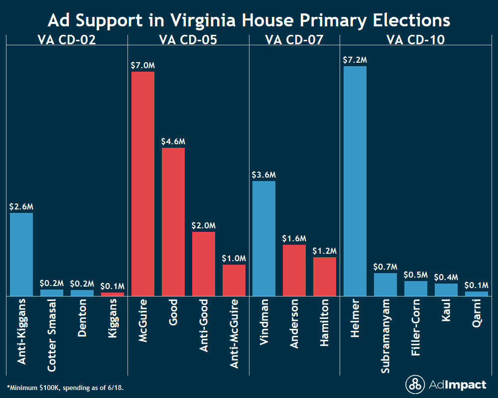 AdImpact Politics tweet media
