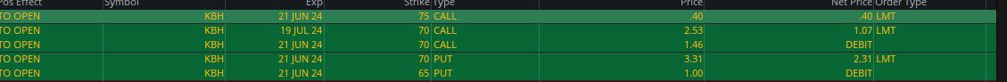 velssankar's tweet photo. KBH Earnings trade, expecting upside in spite of LEN’s earnings failure today https://t.co/v2p86eMyaQ