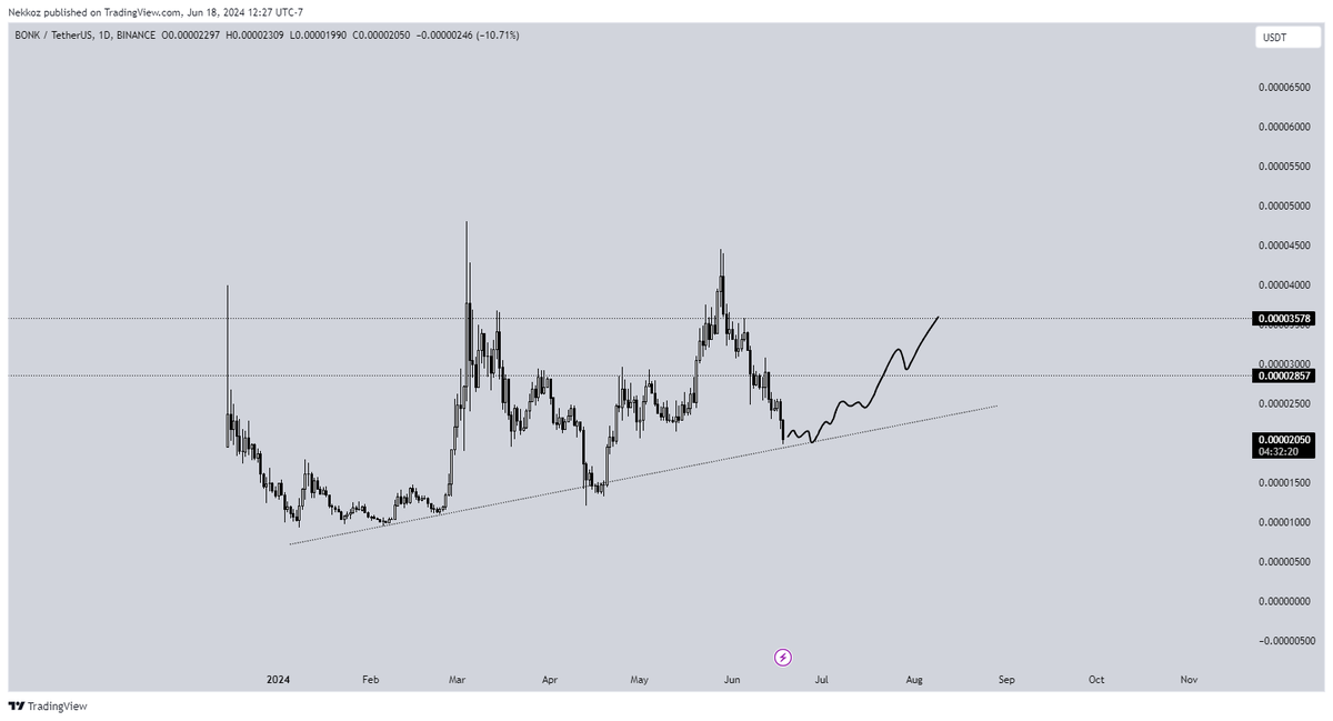 Whale Factor tweet media