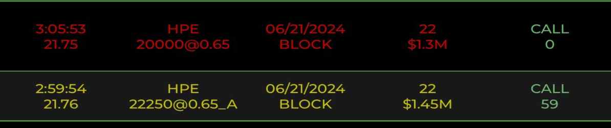 $HPE's Vegas event will reshape industries.

#options #stocks $hpe