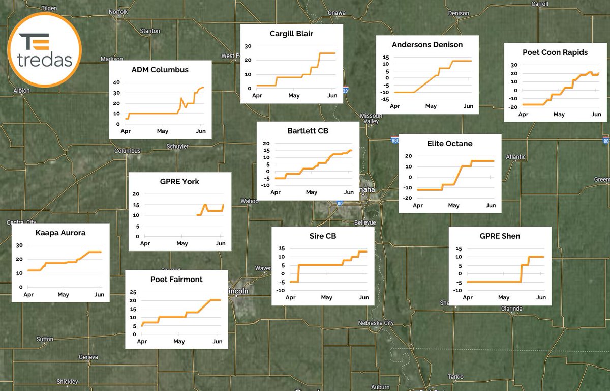 June delivery basis values continue to firm as we work our way through early summer. July contract first notice day is next Friday the 28th.