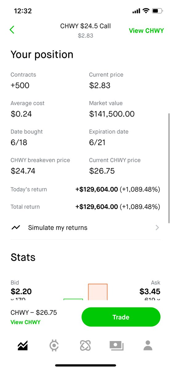 Warren Buffett 📈 $SPY 👑 tweet media