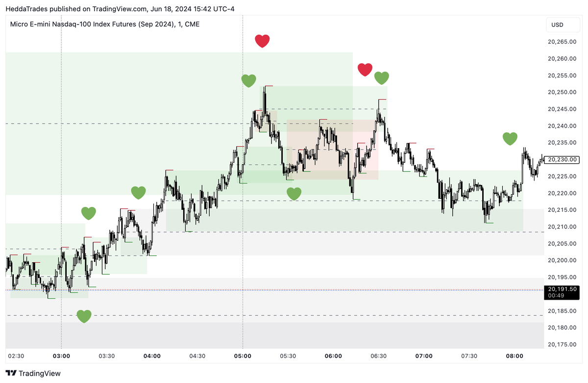 HeddaTrades tweet media