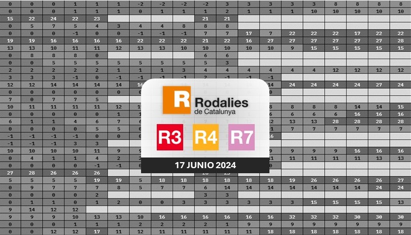 japmelian's tweet photo. 🚆Tras las incidencias de @rodalies por el robo de cobre del 12/05, ayer lunes 17/06 se recuperaba el servicio de la #R3 #R4 #R7 y #R12 del núcleo de Rodalies de BCN.

Veamos cómo fue ayer la operación del servicio y su puntualidad⬇️

🧵¡Hilo! (1/5) https://t.co/QKHp9BYMzT