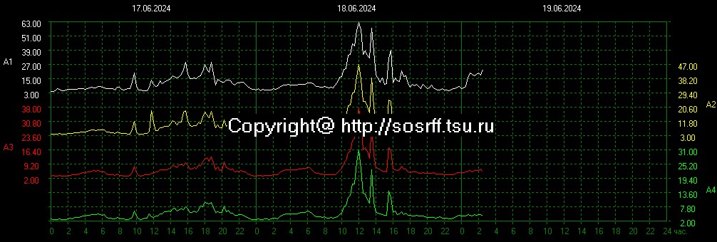 schumannbot's tweet photo. 2024-06-18 20:00UTC https://t.co/yRz2NaUoxP