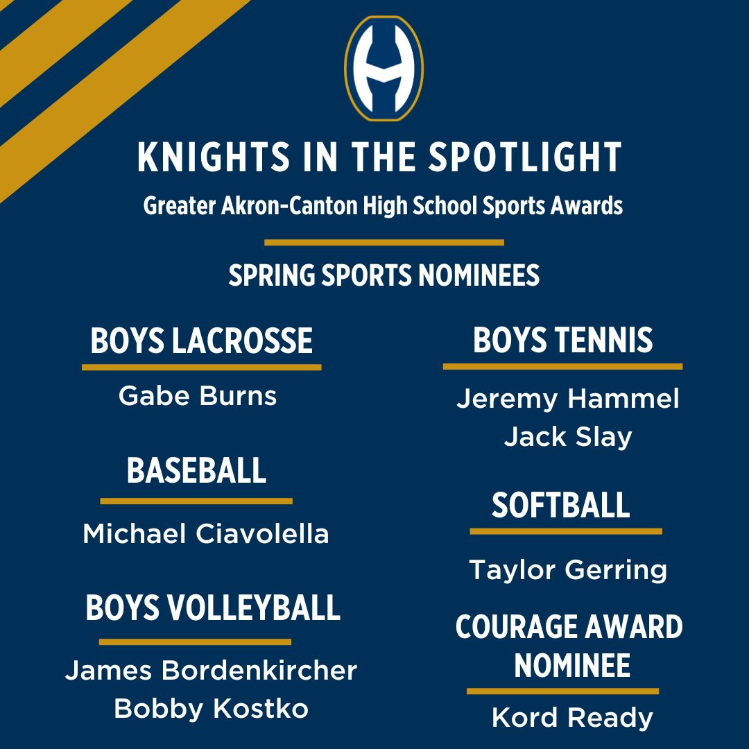 HobanAthletics's tweet photo. KNIGHTS IN THE SPOTLIGHT! 7 spring student-athletes have been nominated as player of the year by the Greater Akron-Canton High School Sports Awards. 
Collectively, Hoban has 30 student-athletes nominated for awards! Good Luck, Knights! #GoKnights #AKRONCANTONHSSA https://t.co/LawAFGGgGk
