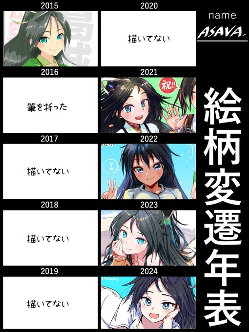 お借りしました

2015〜2020までの絶筆期間、ほんっとなんもなかった
いろんなことに自信も生まれなかった

そのあと一念発起して
ワンドロ描きまくってSkebやイラリクをこなしまくって

現在に至る

絵師さんが筆を折るというのをちらほら見かけるけど
その時はなるべく声をかける 後悔するからね 