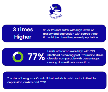 <a href="/RozOsborne1/">Roz Osborne</a> <a href="/GlobalARRK/">GlobalARRK</a> discuss the #MentalHealth impact on #StuckParents impacted by international child law. Read the GlobalARRK Mental Health Report : globalarrk.org/research/
<a href="/onyoja/">Dr Onyója Momoh</a> <a href="/AberdeenUniLaw/">Aberdeen Law School</a> <a href="/5PumpCourt/">5 Pump Court</a>
#LauraKean <a href="/NHS/">@NHS</a>
#MentalHeath
#HagueDVForum
#1980HagueConvention