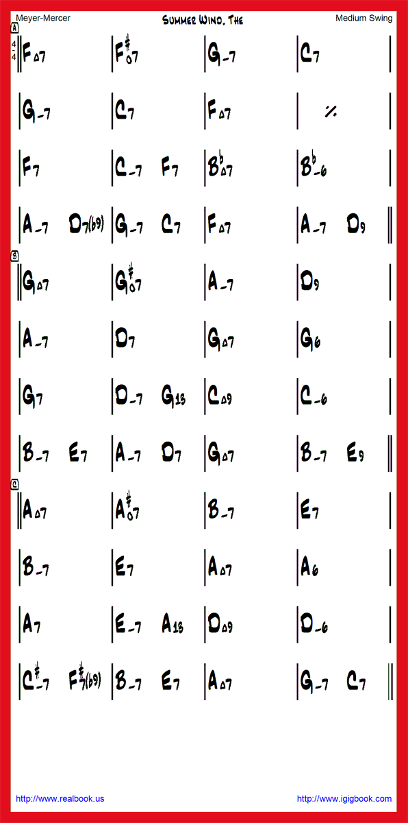 iGigBook's tweet photo. Chord Chart of the day
"The Summer Wind" Meyer-Mercer
https://t.co/G0uQ5NuKeV
#realbook #igigbook #android #ios #ipad #ipadpro #ipadmini #chordchart #jazz #guitar #sax #piano #bass #trumpet #music #jazzstudies #transpose #keyboard #june #2024 https://t.co/E3FJqojPoo