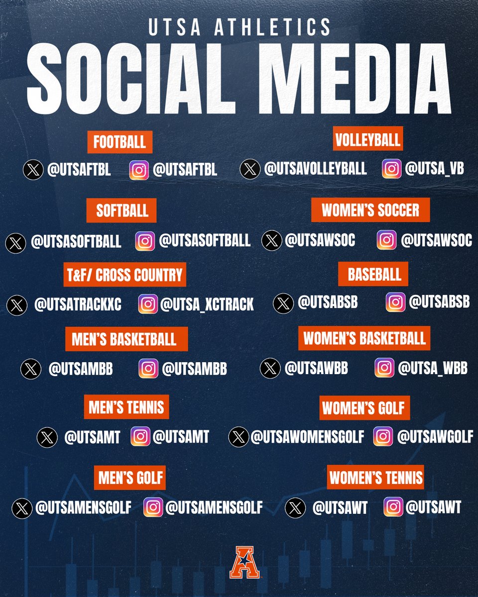 Here's your guide to following all your favorite Roadrunners teams on social media. 

#BirdsUp 🤙 #LetsGo210