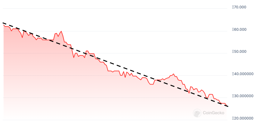 My quant has figured it out. It's a linear regression. Punks are going to 0 within 90 days. You're welcome
